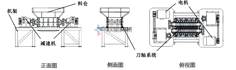 撕碎機結構