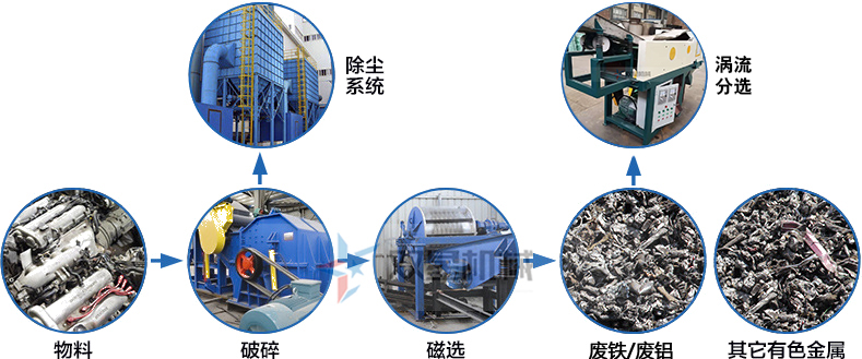 <a href='http://www.176vgjec.cn/psxl/1278.html' target='_blank'><span>斷橋鋁破碎</span></a>機(jī)作業(yè)流程