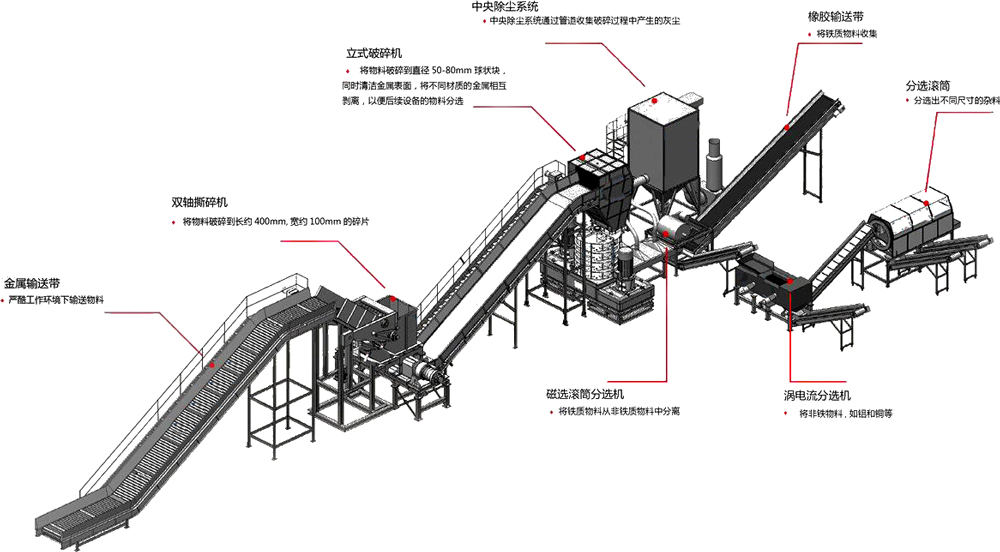 <a href='http://www.176vgjec.cn/fenxuan/1731.html' target='_blank'><span>跳鋁機(jī)</span></a>生產(chǎn)線流程圖