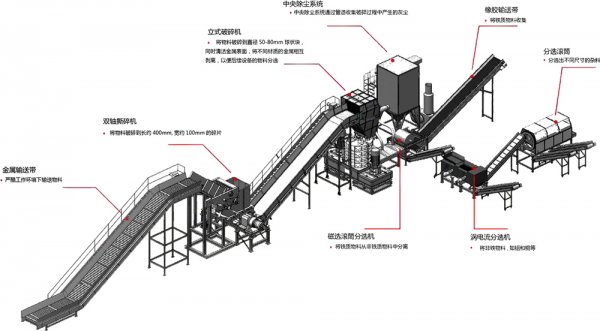 金屬破碎料利潤怎么樣，金屬破碎機一套多少錢？
