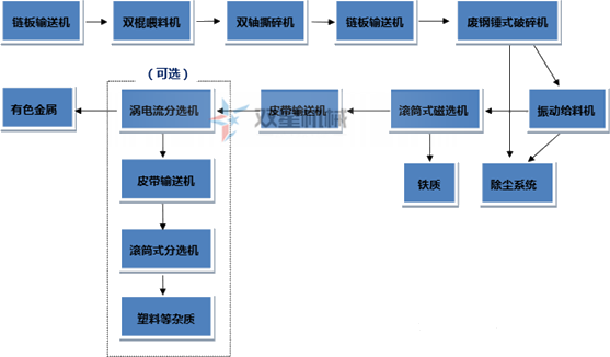 斷橋鋁、鋁型材是如何破碎回收的？斷橋鋁破碎機(jī)效果怎么樣？